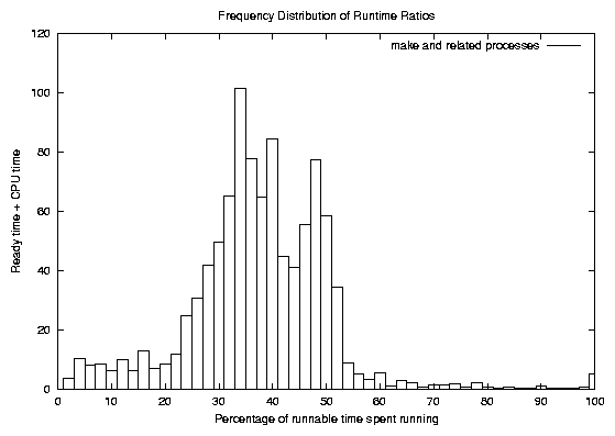 Image make-weighted-total